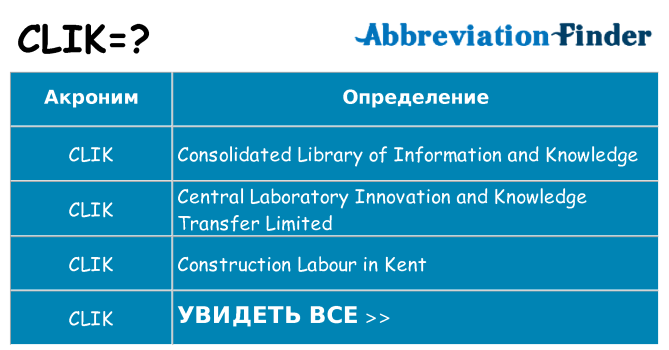Что означает аббревиатура clik