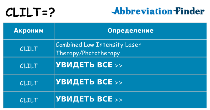 Что означает аббревиатура clilt