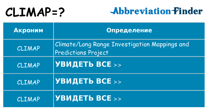 Что означает аббревиатура climap