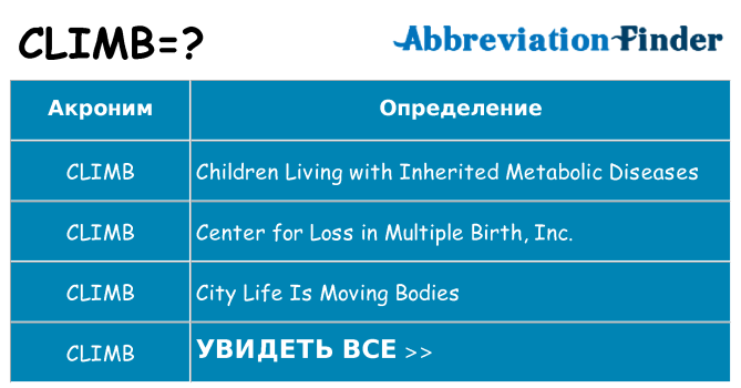 Что означает аббревиатура climb