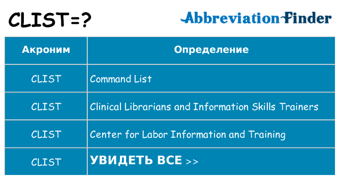 Что означает аббревиатура clist