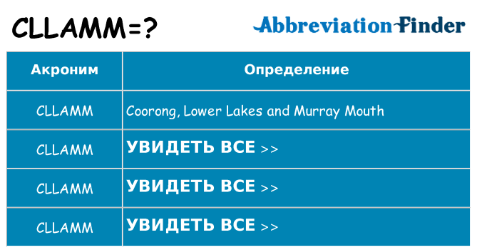 Что означает аббревиатура cllamm