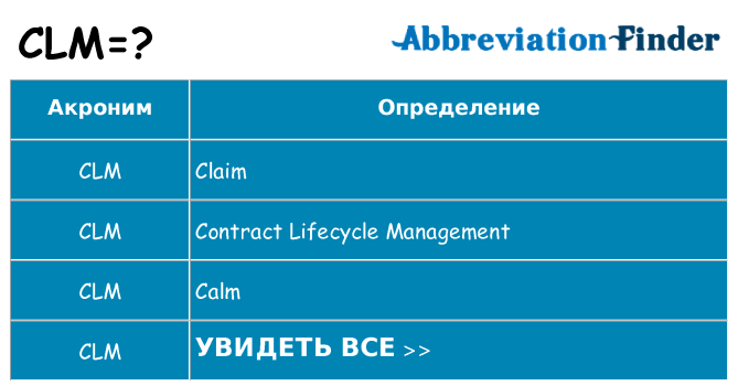 Что означает аббревиатура clm