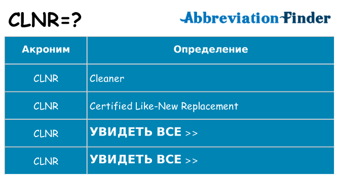 Что означает аббревиатура clnr