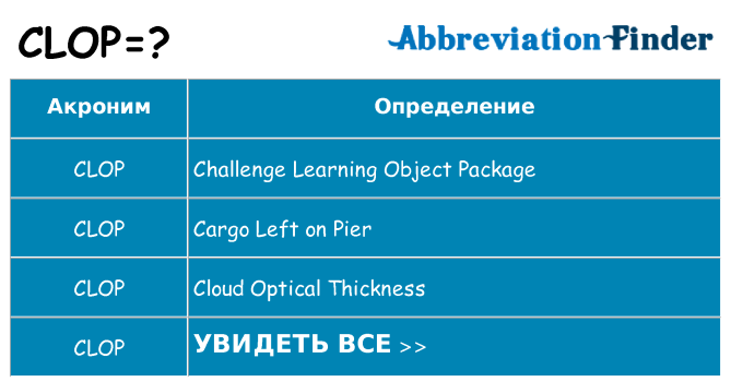 Что означает аббревиатура clop
