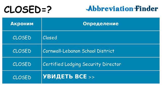 Что означает аббревиатура closed