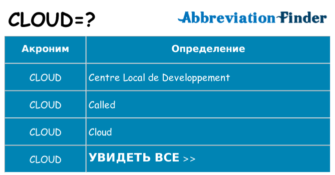 Что означает аббревиатура cloud