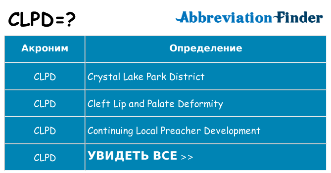 Что означает аббревиатура clpd