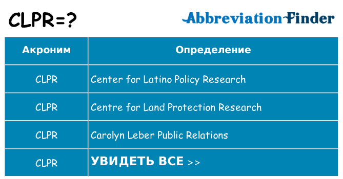 Что означает аббревиатура clpr