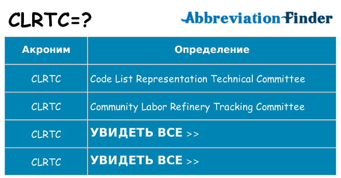 Что означает аббревиатура clrtc