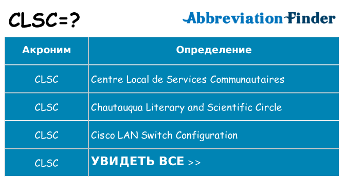 Что означает аббревиатура clsc