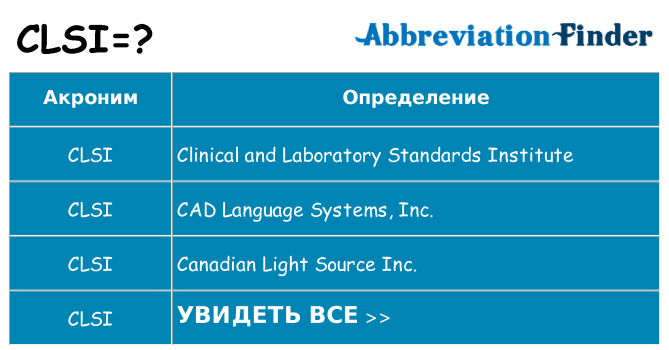 Что означает аббревиатура clsi