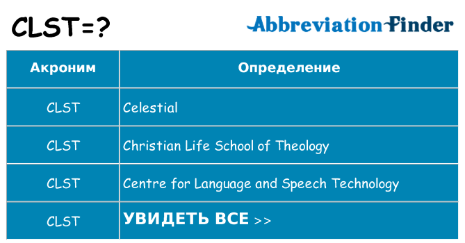 Что означает аббревиатура clst