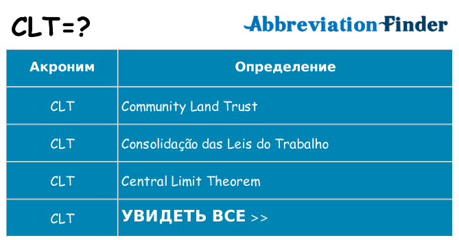 Что означает аббревиатура clt