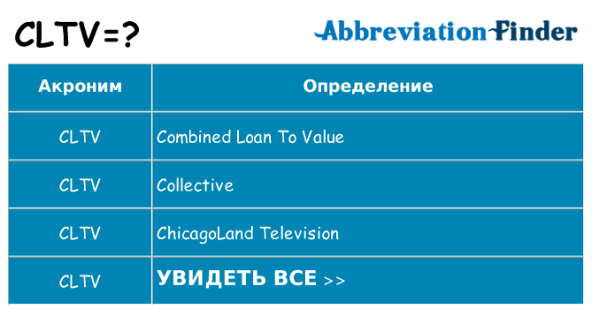 Что означает аббревиатура cltv