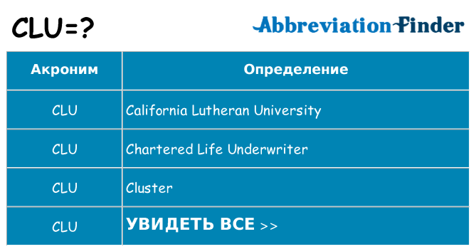 Что означает аббревиатура clu