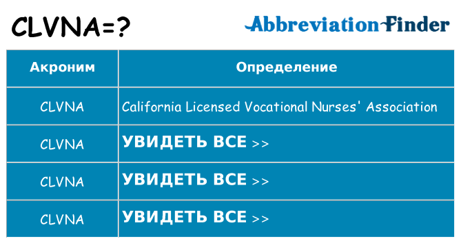 Что означает аббревиатура clvna
