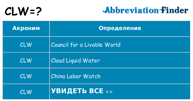 Что означает аббревиатура clw
