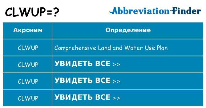 Что означает аббревиатура clwup