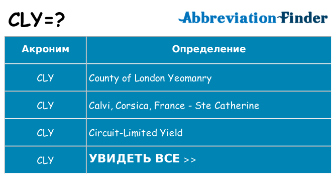 Что означает аббревиатура cly