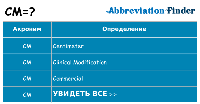 Что означает аббревиатура cm