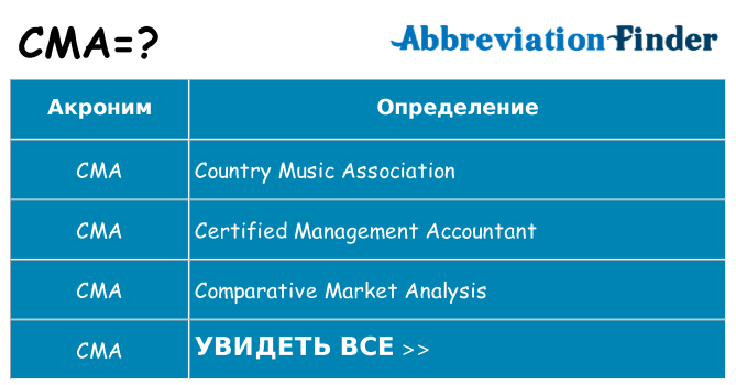Что означает аббревиатура cma