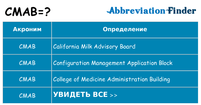 Что означает аббревиатура cmab