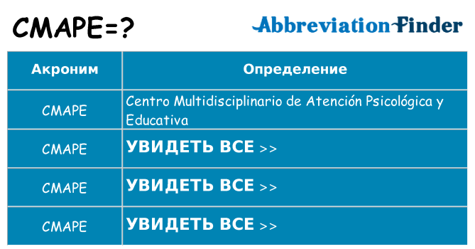 Что означает аббревиатура cmape