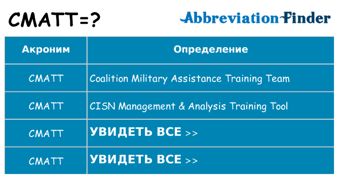 Что означает аббревиатура cmatt
