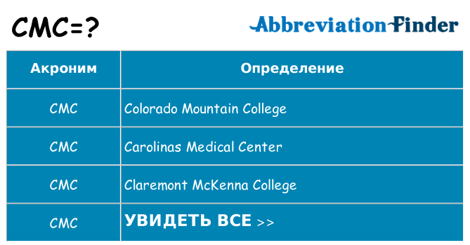 Что означает аббревиатура cmc