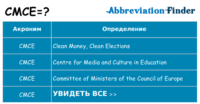 Что означает аббревиатура cmce