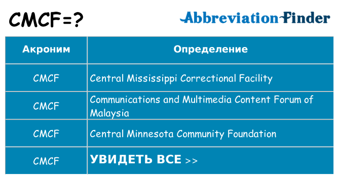 Что означает аббревиатура cmcf