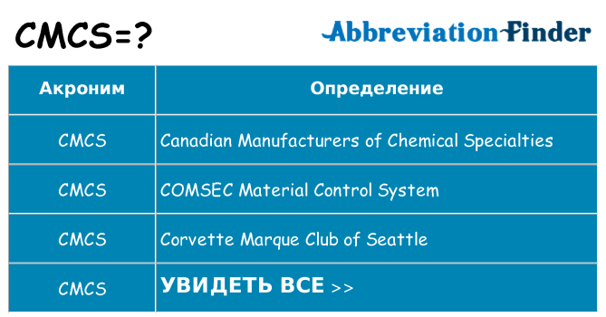 Что означает аббревиатура cmcs