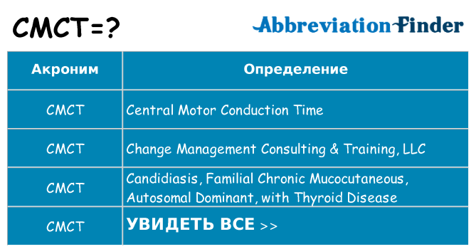 Что означает аббревиатура cmct