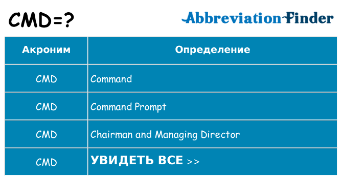 Что означает аббревиатура cmd