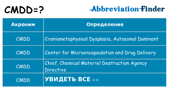 Что означает аббревиатура cmdd