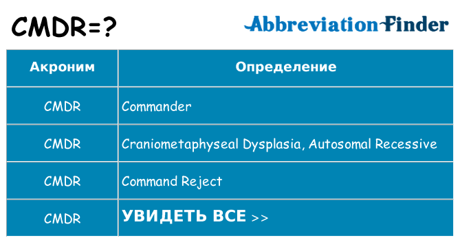 Что означает аббревиатура cmdr