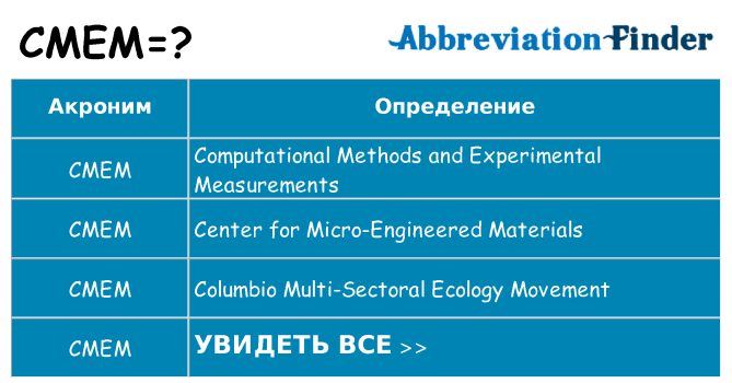 Что означает аббревиатура cmem
