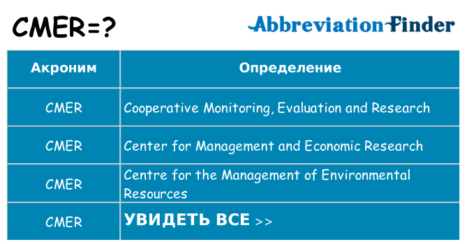 Что означает аббревиатура cmer