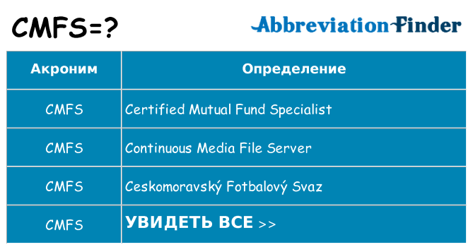 Что означает аббревиатура cmfs