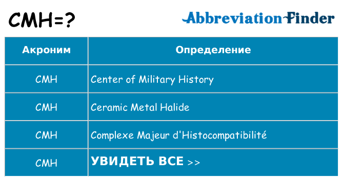 Что означает аббревиатура cmh
