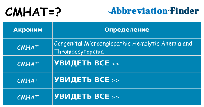 Что означает аббревиатура cmhat