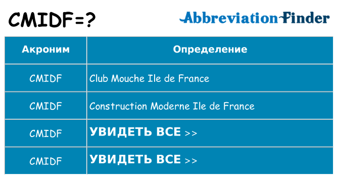 Что означает аббревиатура cmidf