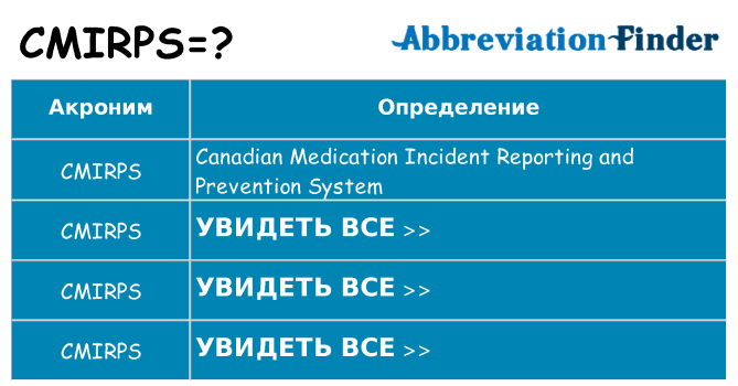 Что означает аббревиатура cmirps