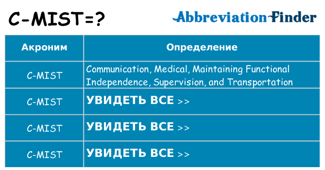 Что означает аббревиатура c-mist