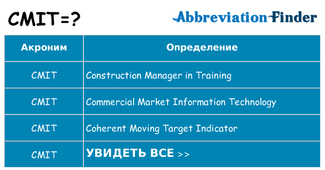 Что означает аббревиатура cmit