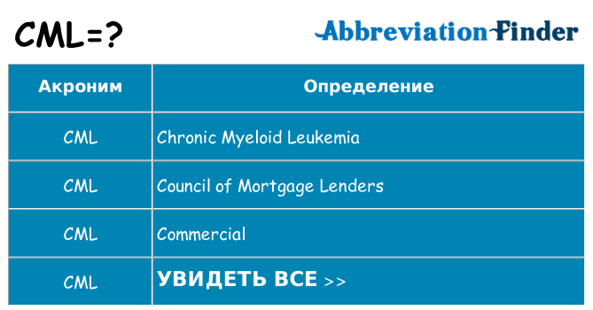 Что означает аббревиатура cml