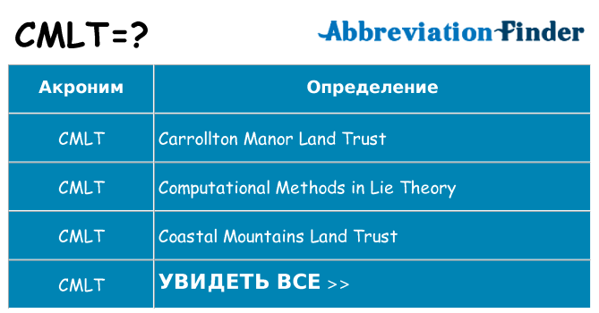 Что означает аббревиатура cmlt