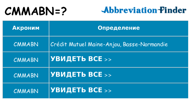 Что означает аббревиатура cmmabn
