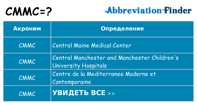 Что означает аббревиатура cmmc